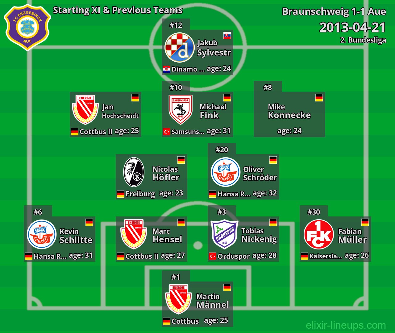 Aue Starting XI & Previous Teams 2013-04-21