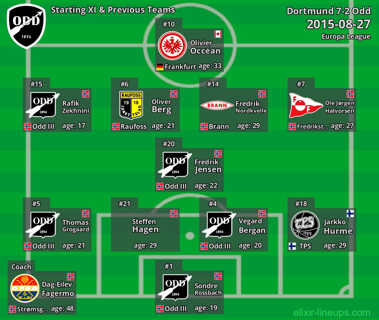 Odd Starting XI & Previous Teams 2015-08-27