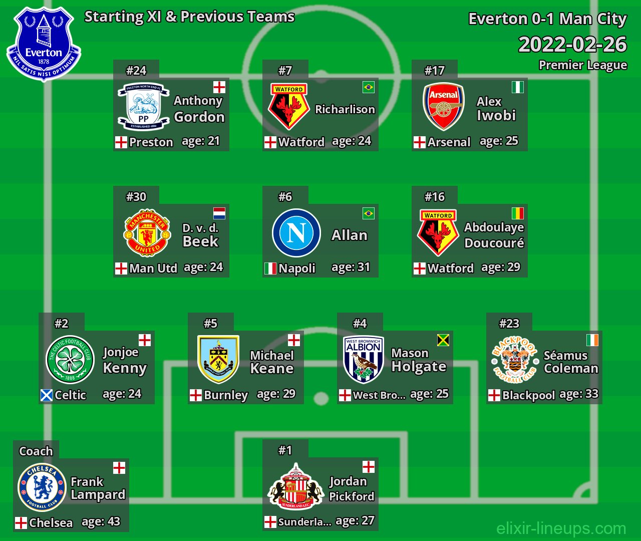 Everton Starting XI & Previous Teams 2022-02-26