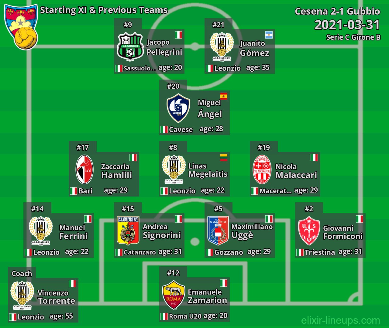 Gubbio Starting XI & Previous Teams 2021-03-31