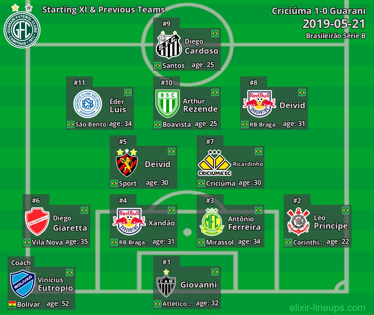 Guarani Starting XI & Previous Teams 2019-05-21