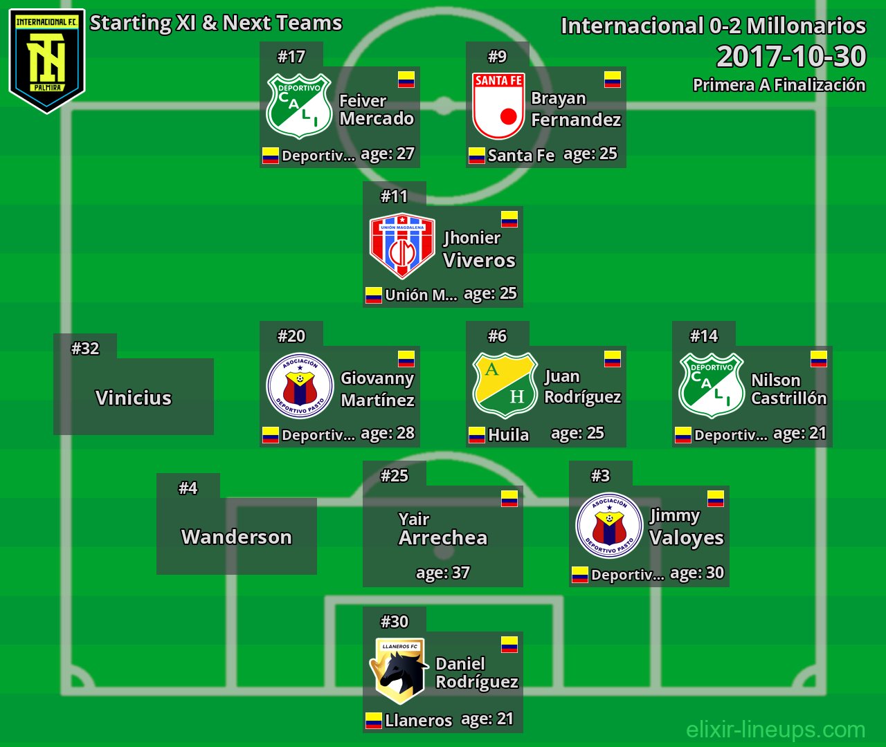 Internacional Starting XI & Next Teams 2017-10-30