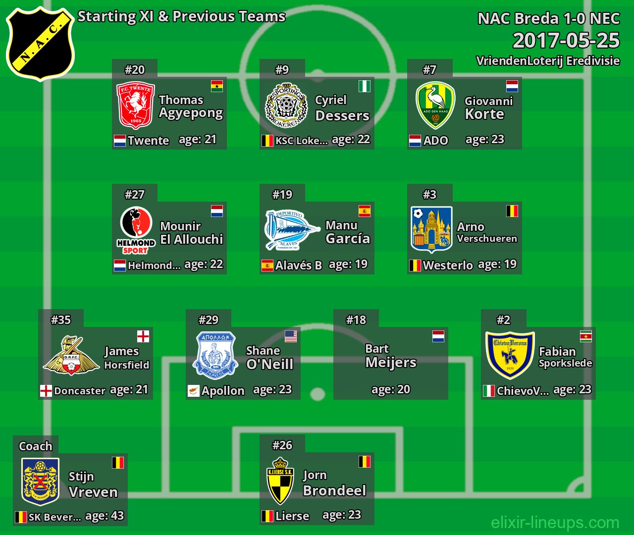 NAC Breda Starting XI & Previous Teams 2017-05-25