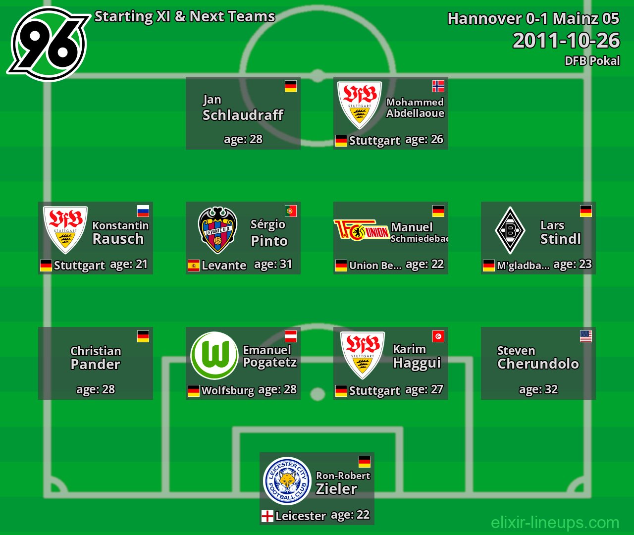 Hannover Starting XI & Next Teams 2011-10-26