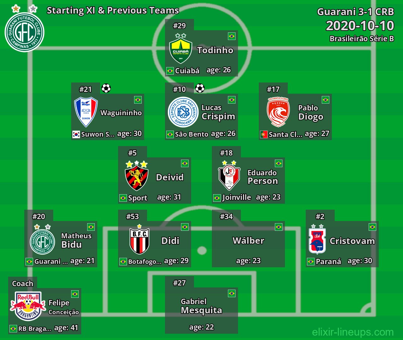 Guarani Starting XI & Previous Teams 2020-10-10