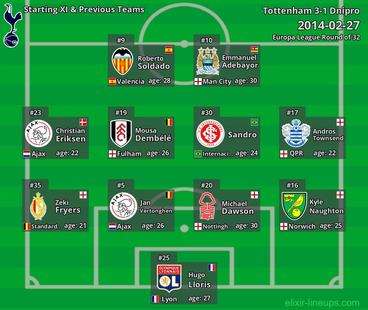 Tottenham Starting XI & Previous Teams 2014-02-27