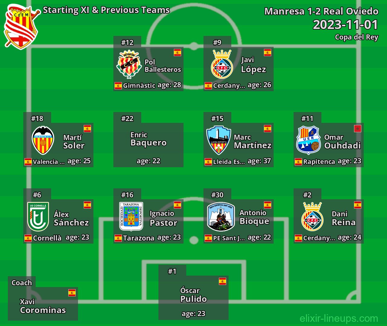 Manresa Starting XI & Previous Teams 2023-11-01