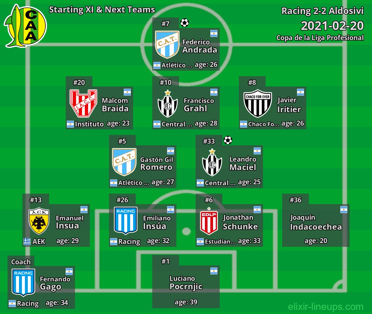 Aldosivi Starting XI & Next Teams 2021-02-20