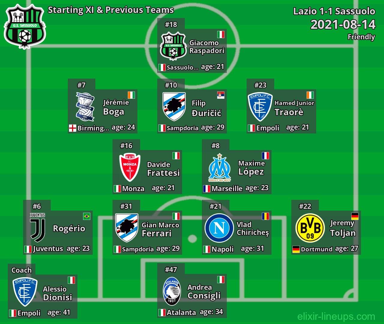 Sassuolo Starting XI & Previous Teams 2021-08-14