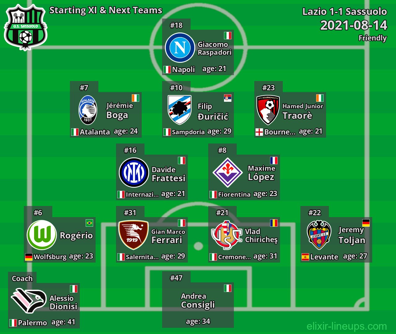 Sassuolo Starting XI & Next Teams 2021-08-14