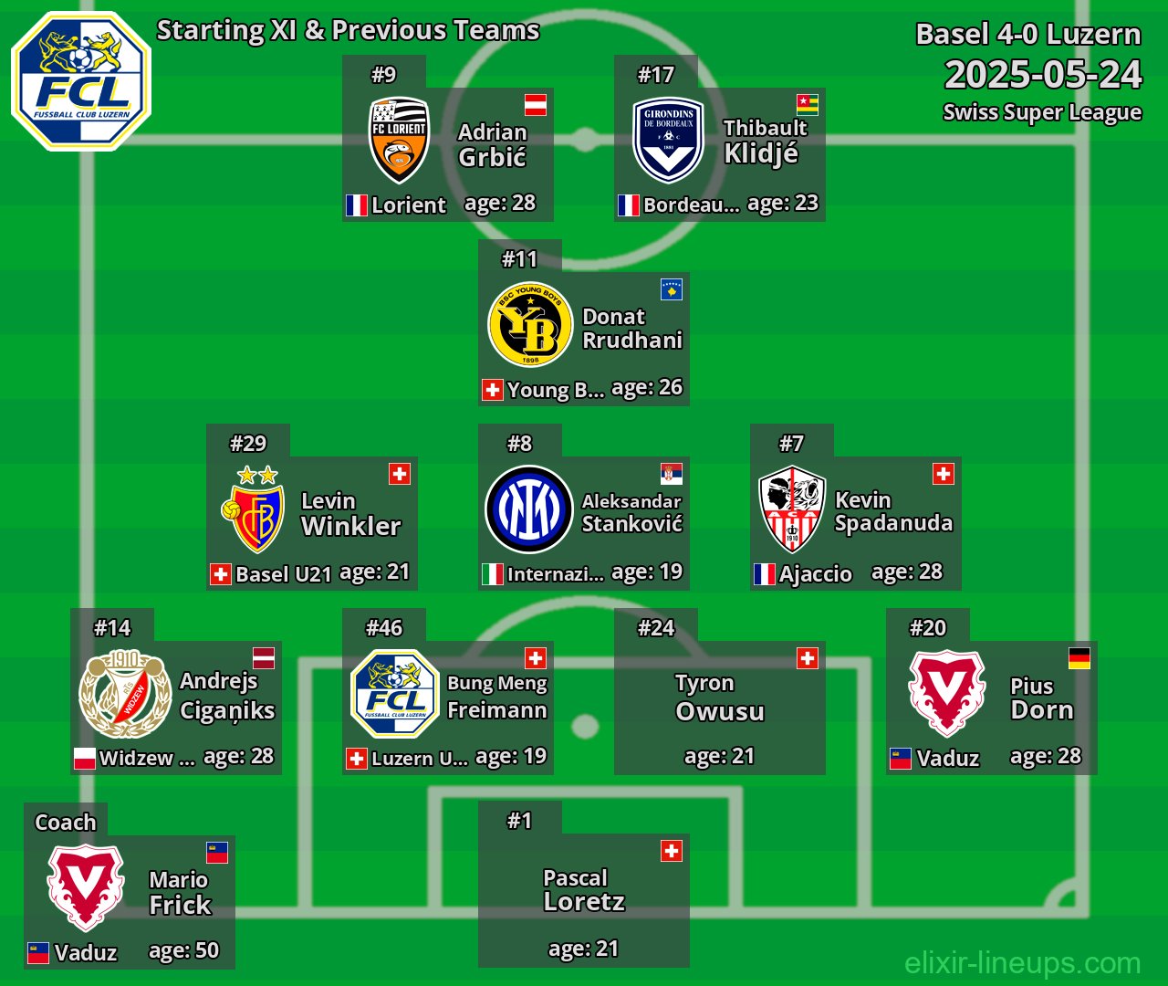 Luzern Starting XI & Previous Teams 2025-05-24