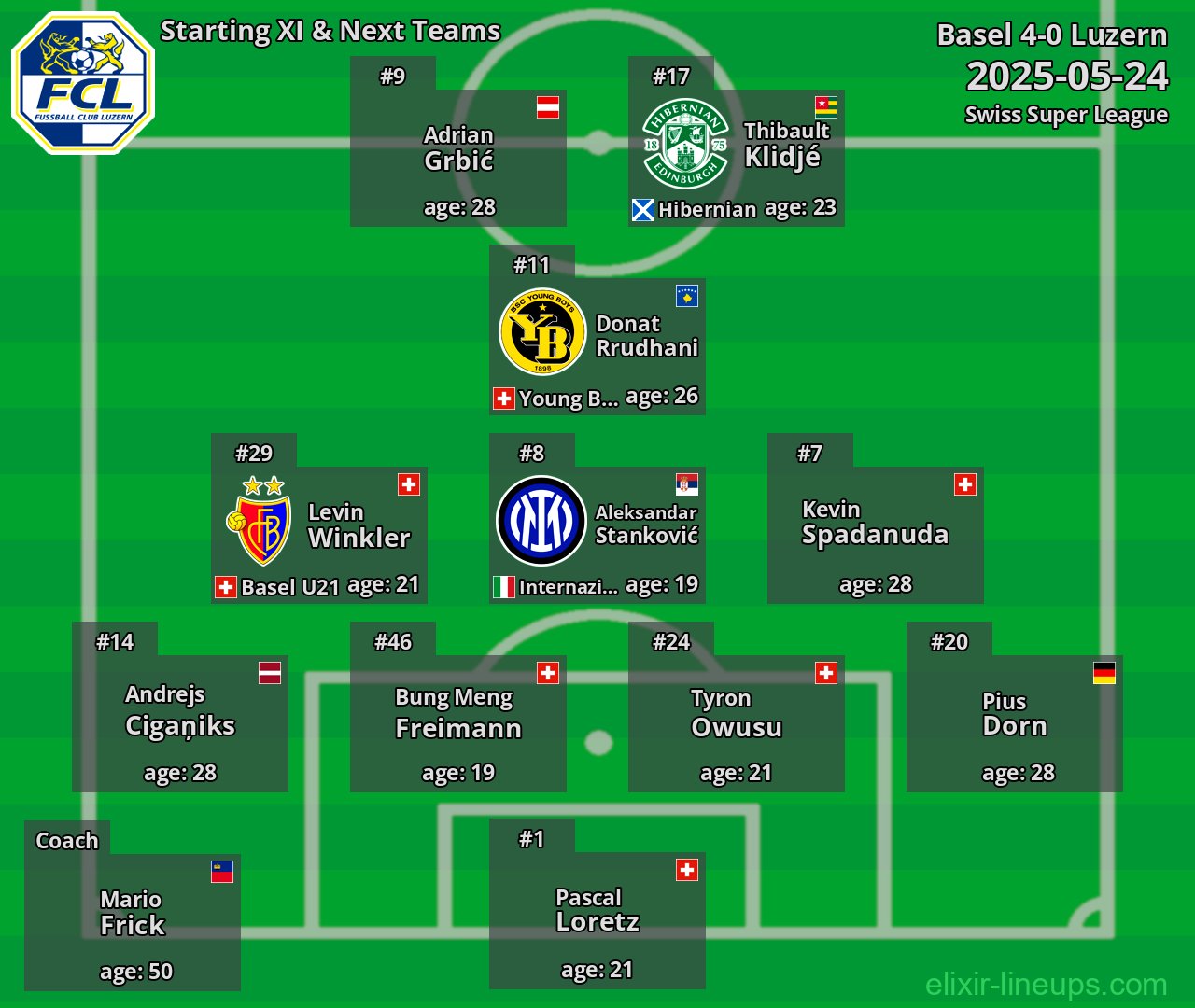 Luzern Starting XI & Next Teams 2025-05-24