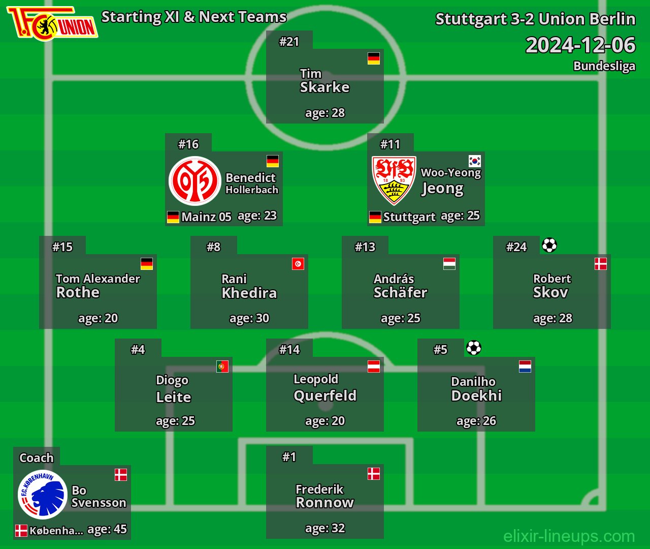 Union Berlin Starting XI & Next Teams 2024-12-06