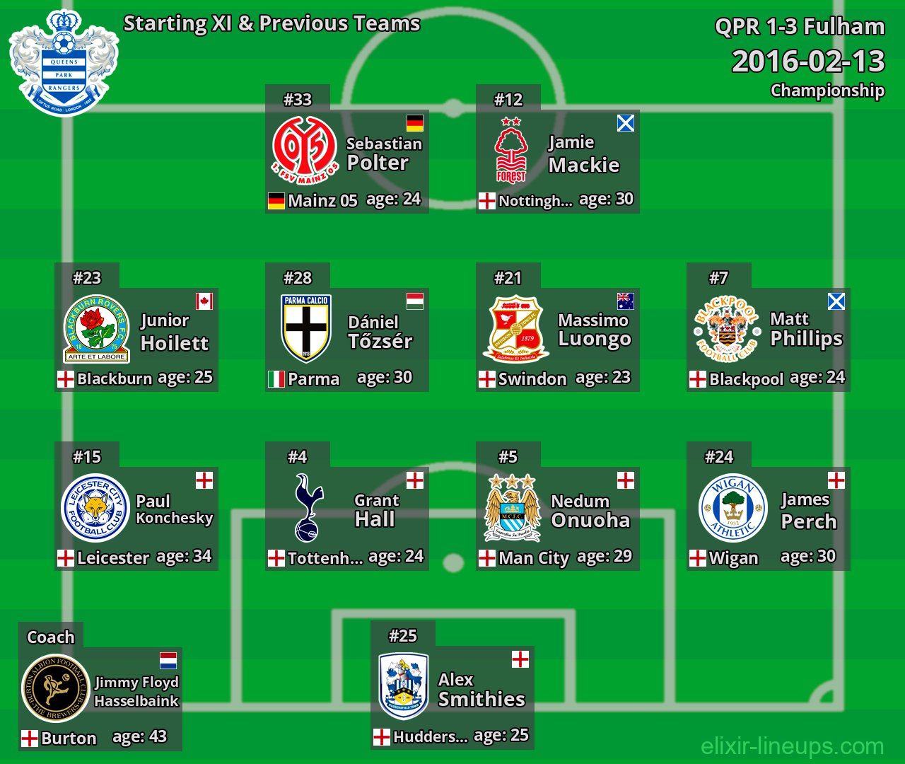 QPR Starting XI & Previous Teams 2016-02-13