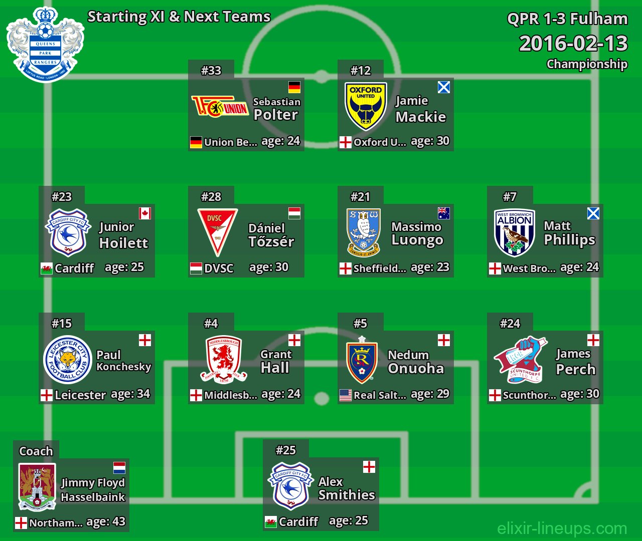 QPR Starting XI & Next Teams 2016-02-13