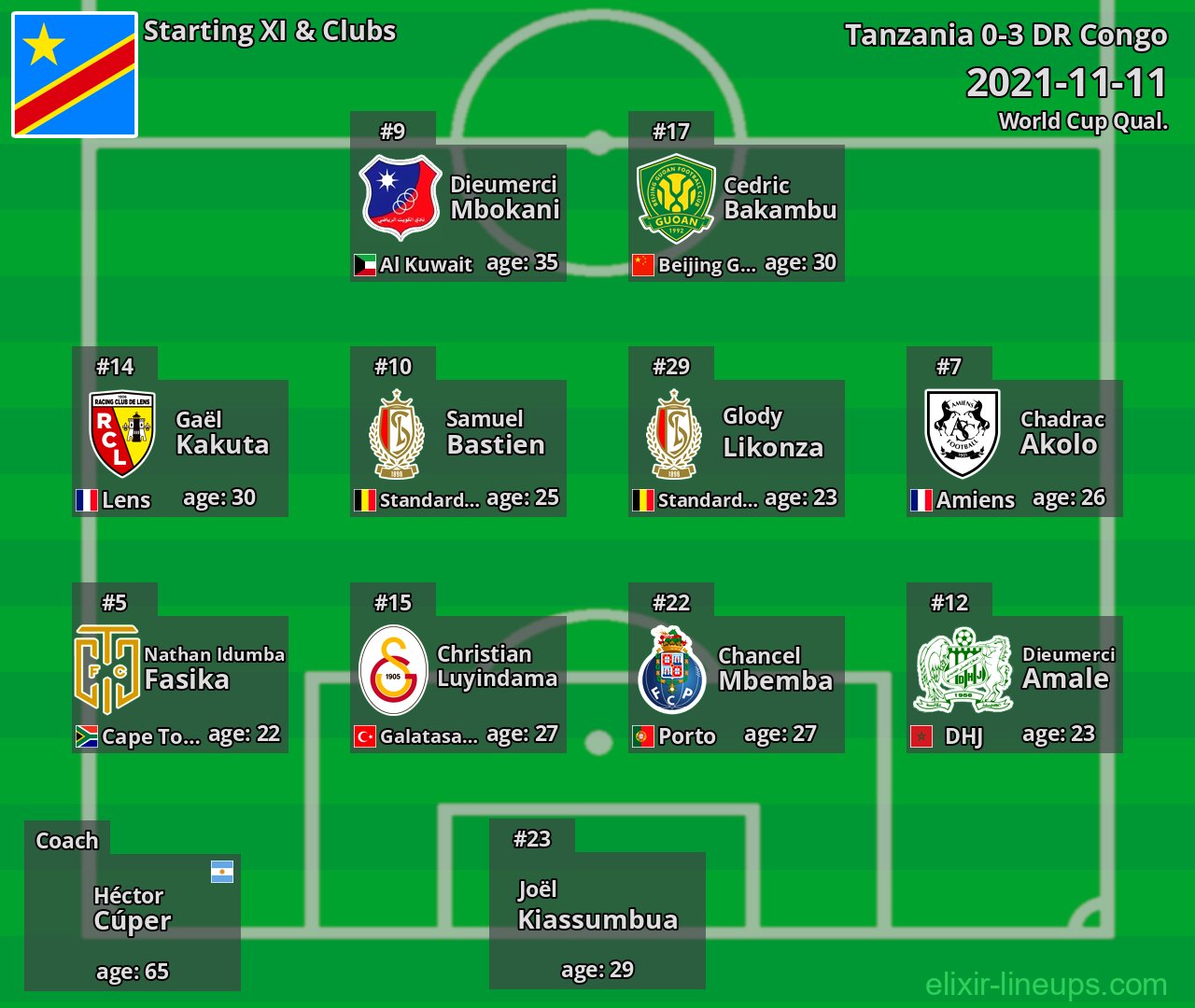 DR Congo Starting XI 2021-11-11