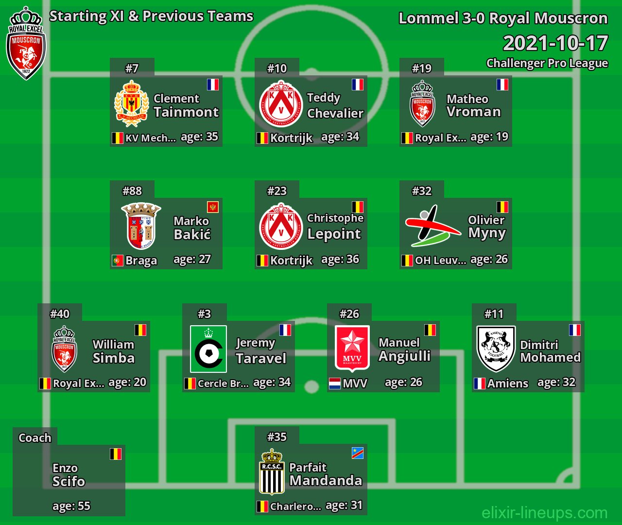 Royal Mouscron Starting XI & Previous Teams 2021-10-17