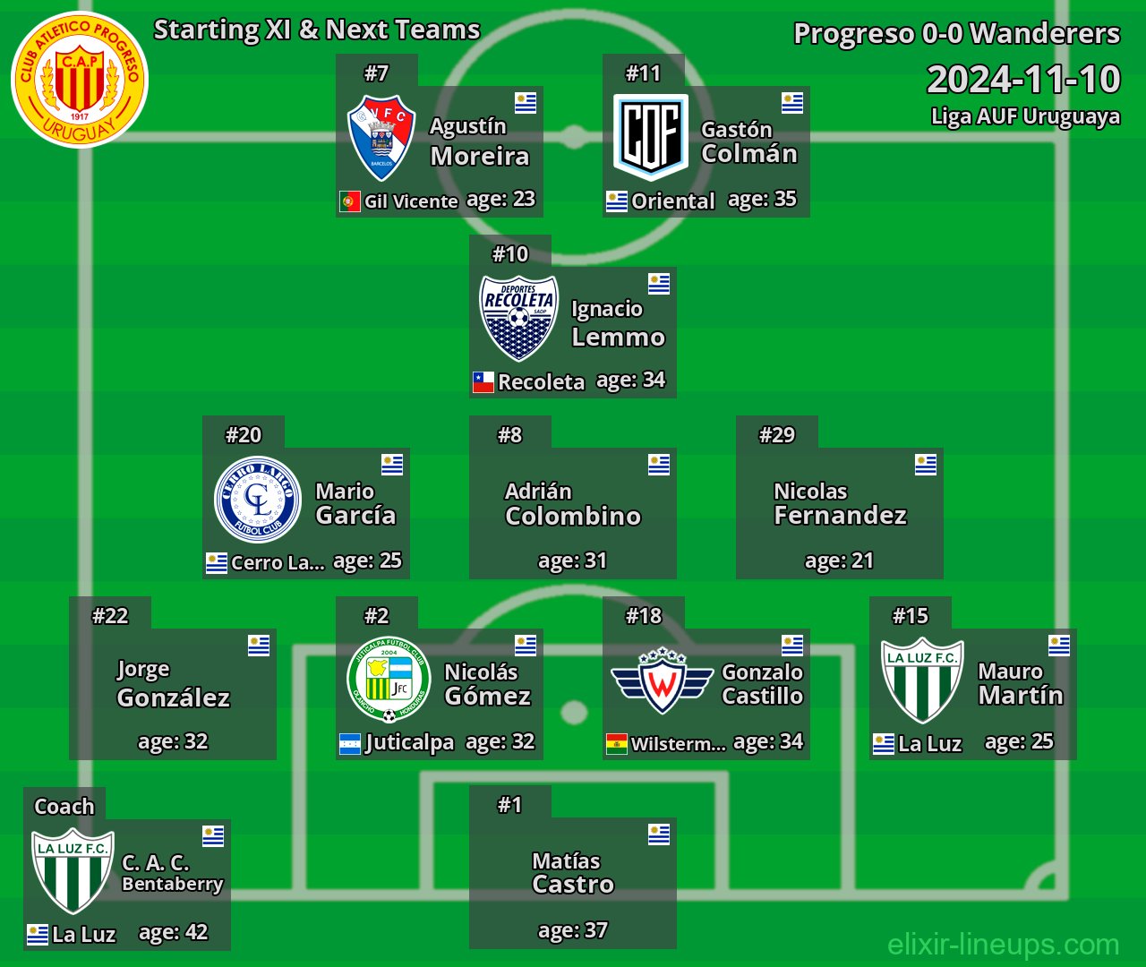 Progreso Starting XI & Next Teams 2024-11-10