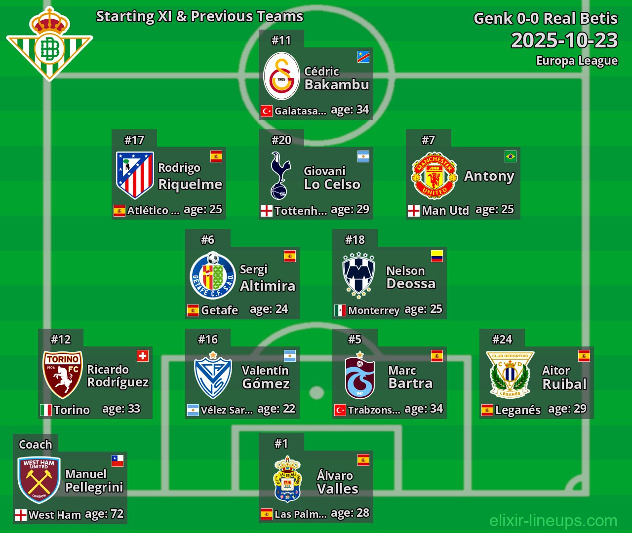 Real Betis Starting XI & Previous Teams 2025-10-23