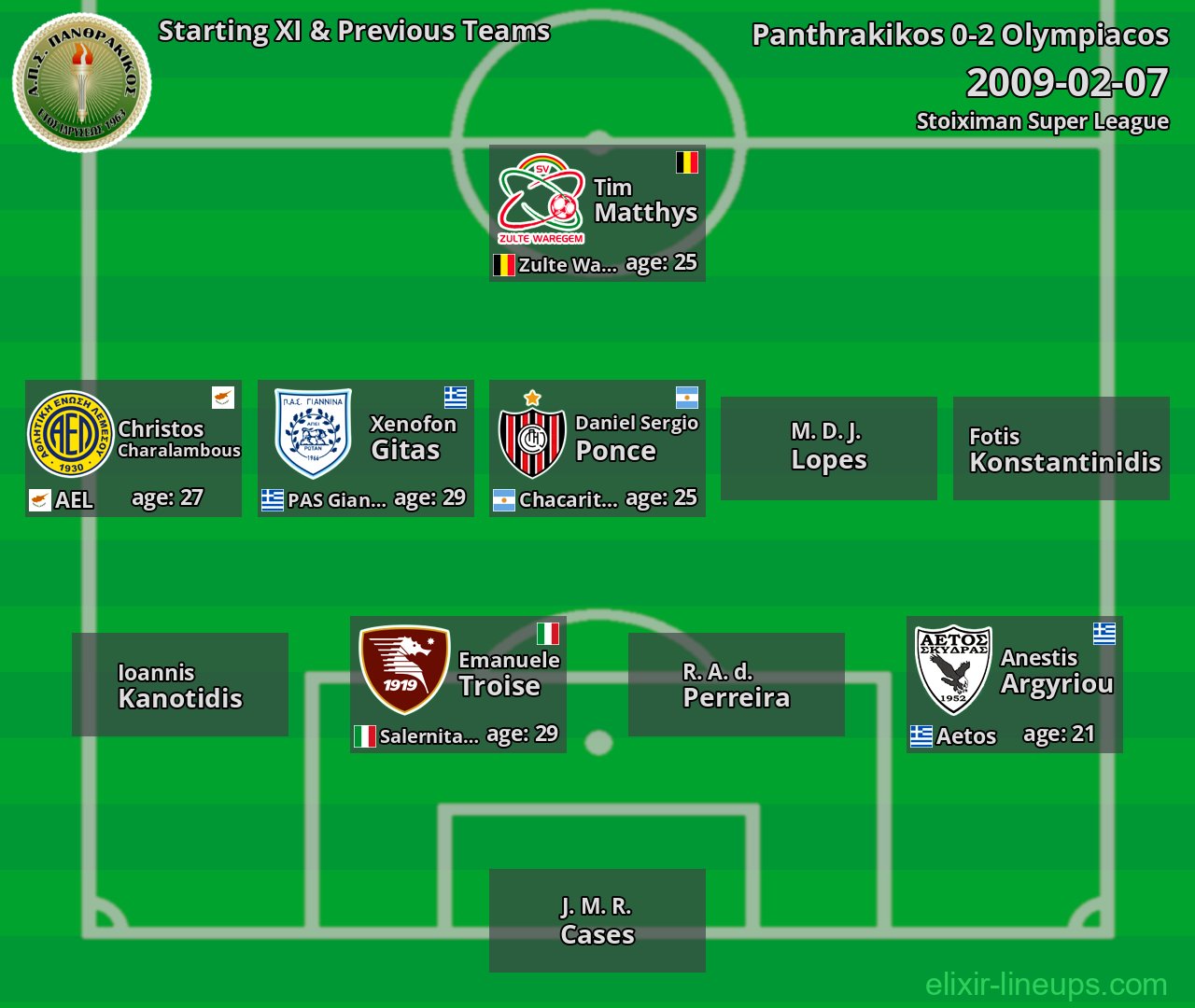 Panthrakikos Starting XI & Previous Teams 2009-02-07