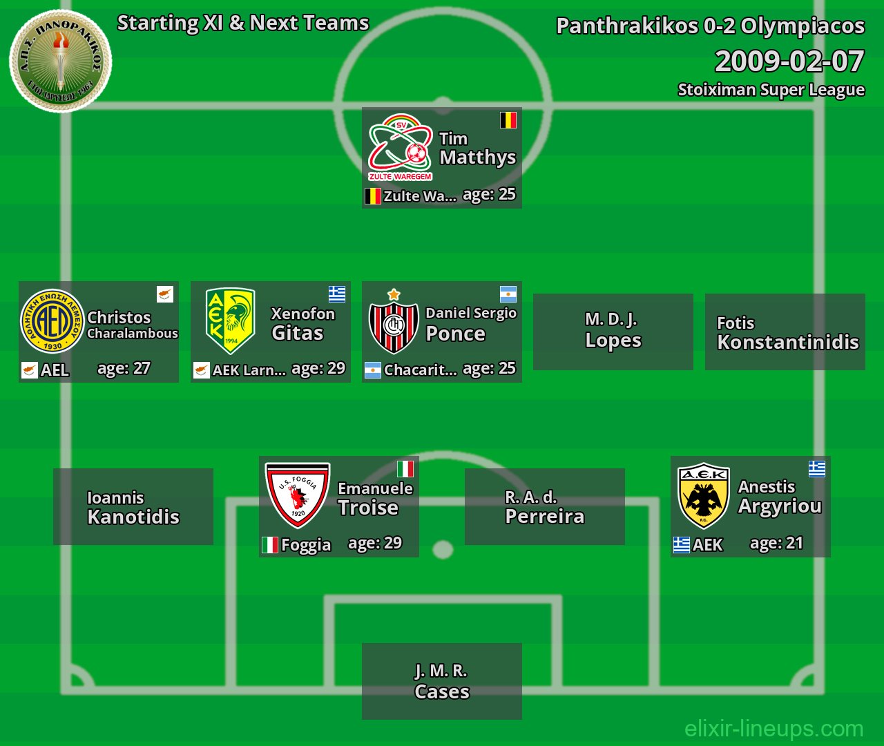 Panthrakikos Starting XI & Next Teams 2009-02-07
