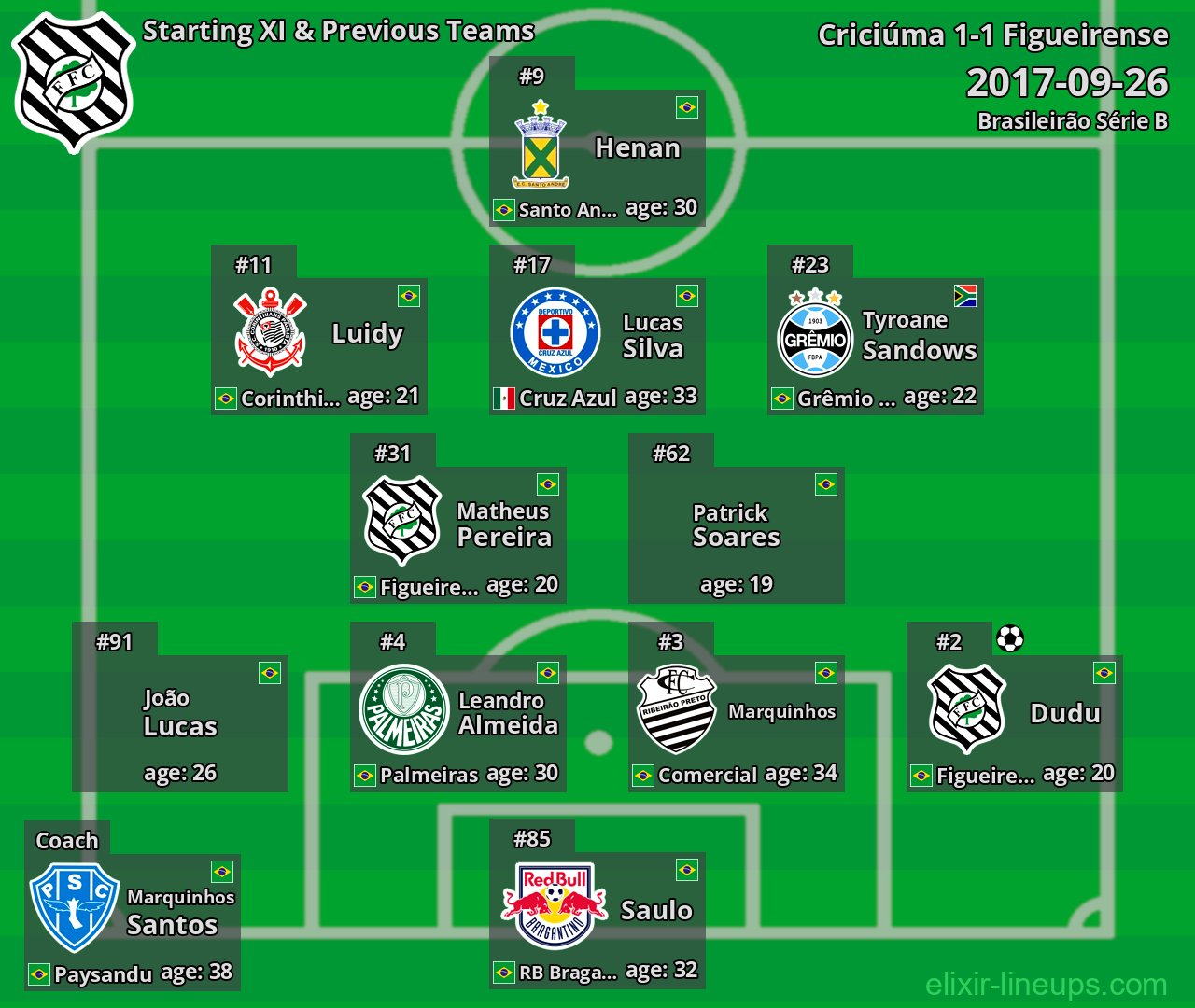 Figueirense Starting XI & Previous Teams 2017-09-26