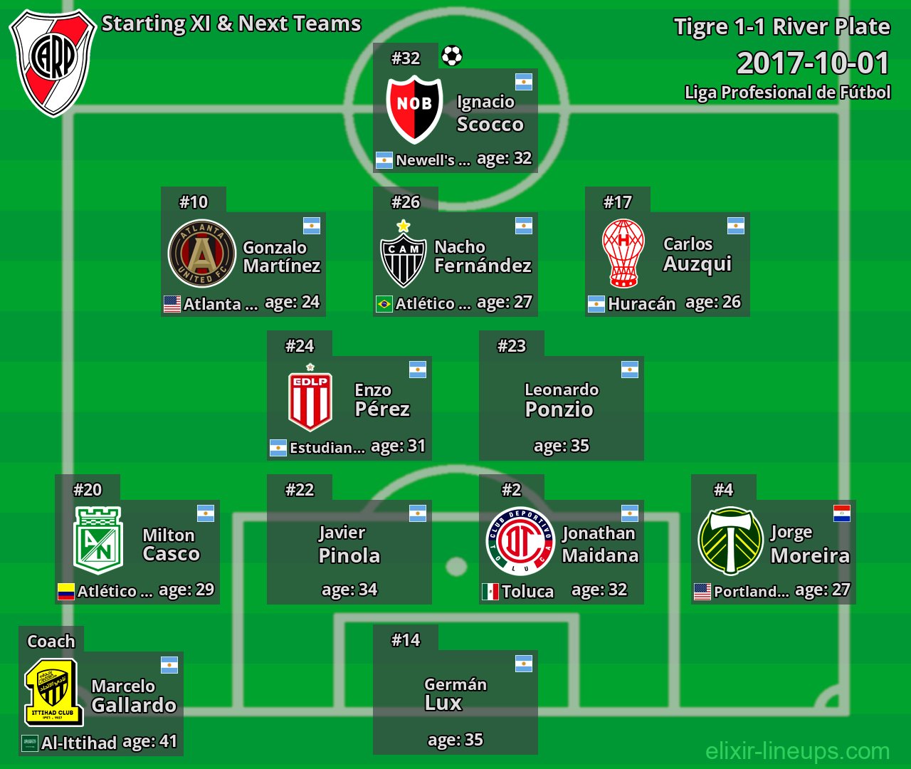 River Plate Starting XI & Next Teams 2017-10-01