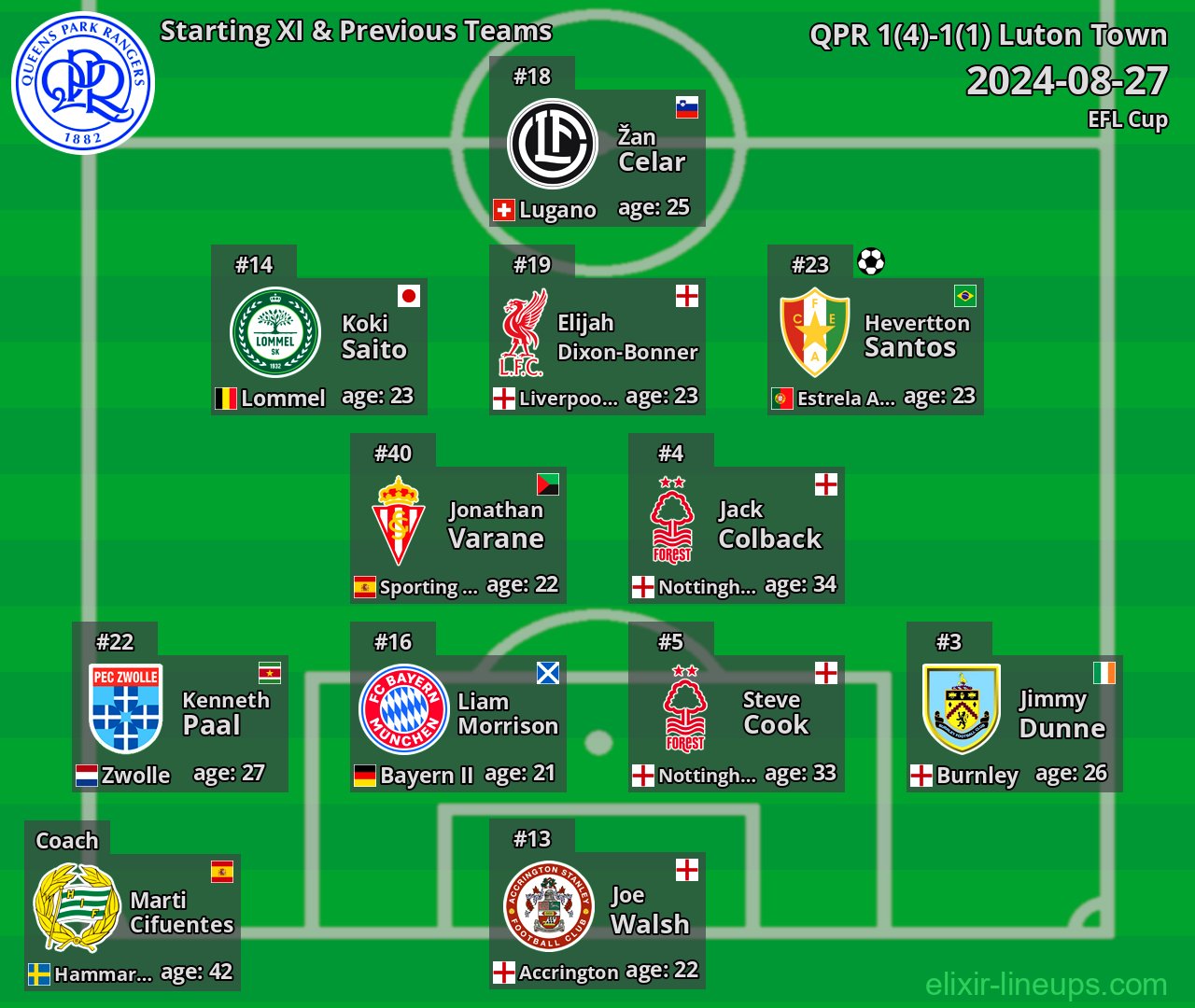 QPR Starting XI & Previous Teams 2024-08-27