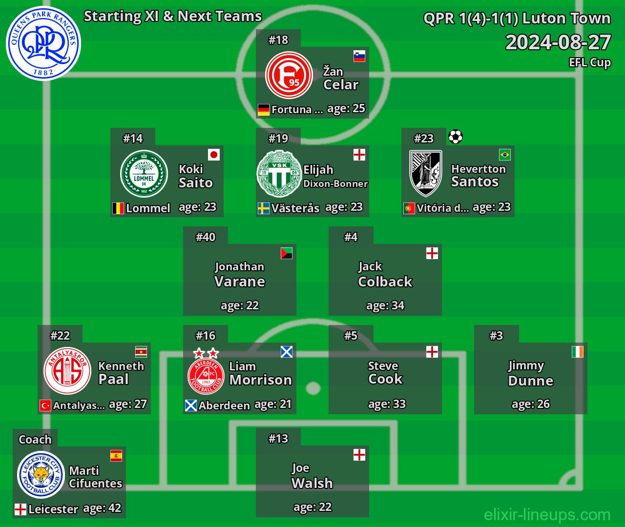 QPR Starting XI & Next Teams 2024-08-27