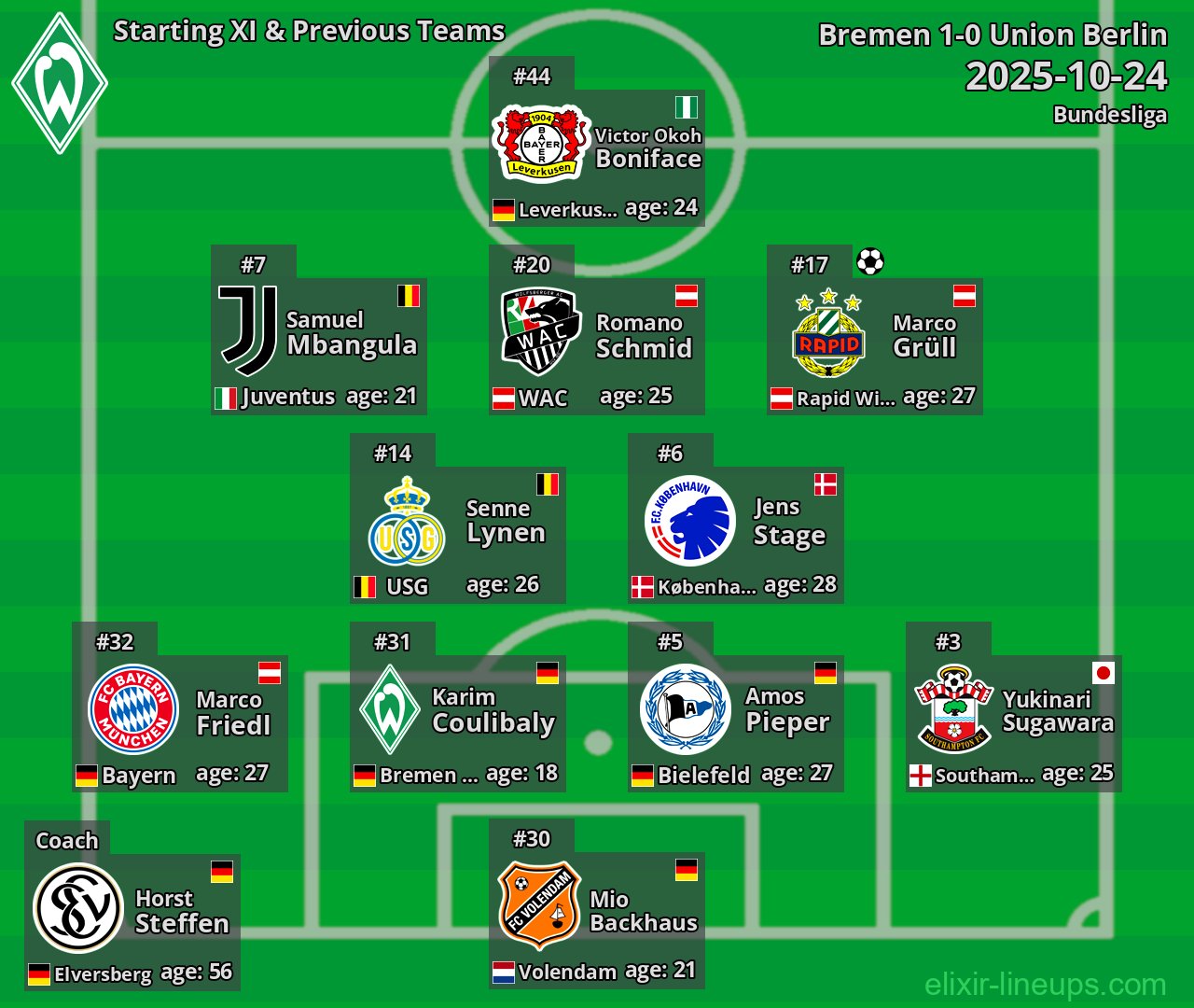 Bremen Starting XI & Previous Teams 2025-10-24