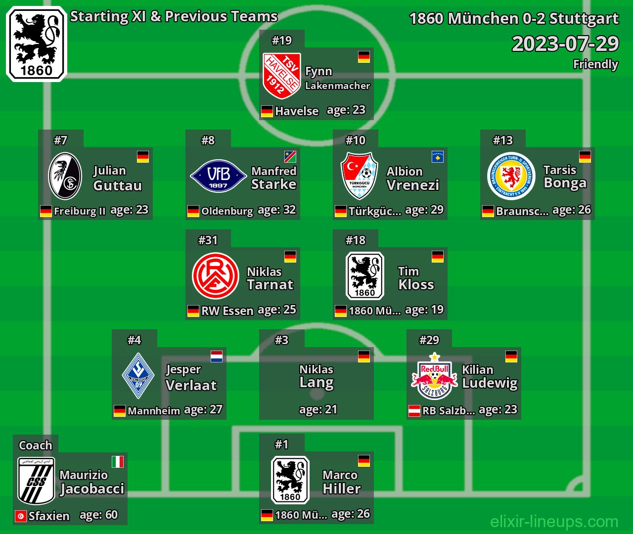 1860 München Starting XI & Previous Teams 2023-07-29