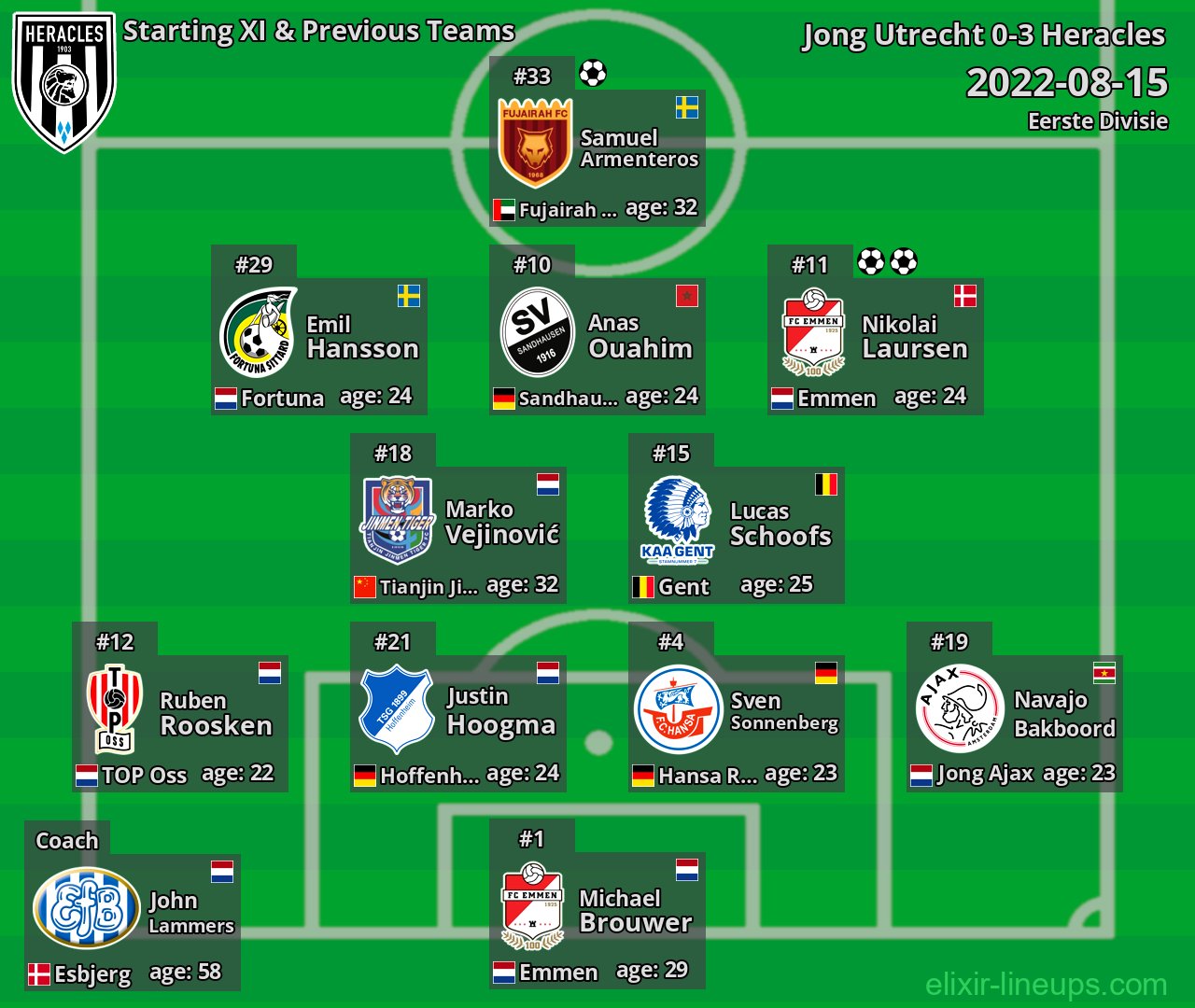 Heracles Starting XI & Previous Teams 2022-08-15
