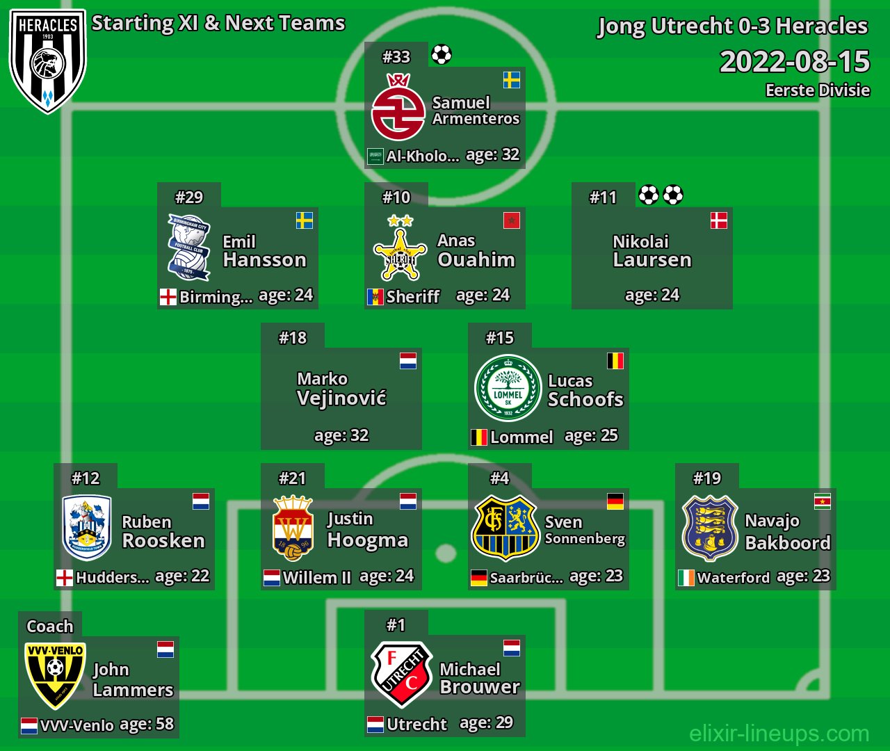Heracles Starting XI & Next Teams 2022-08-15