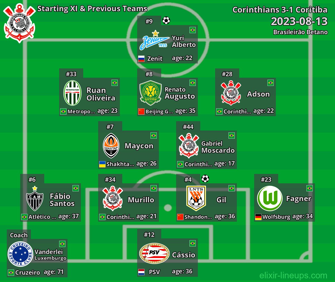 Corinthians Starting XI & Previous Teams 2023-08-13