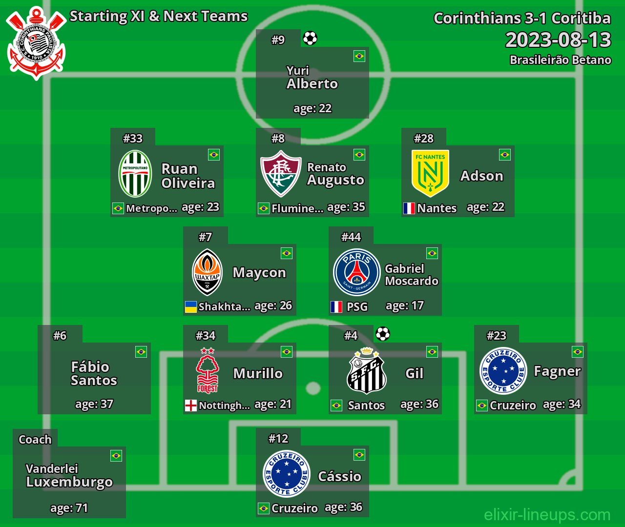 Corinthians Starting XI & Next Teams 2023-08-13