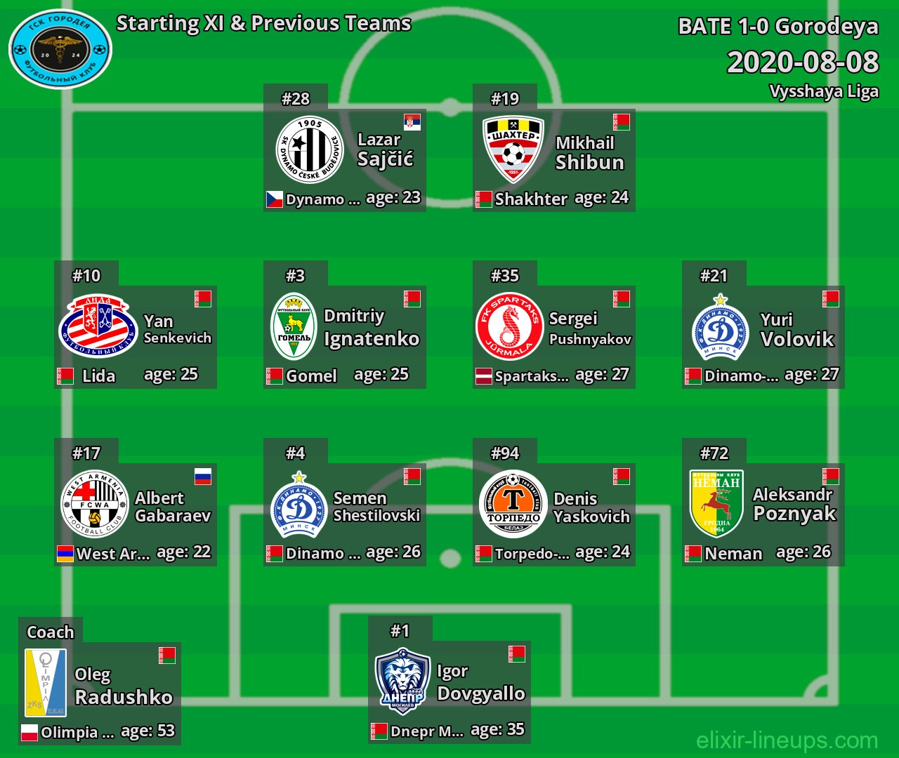 Gorodeya Starting XI & Previous Teams 2020-08-08