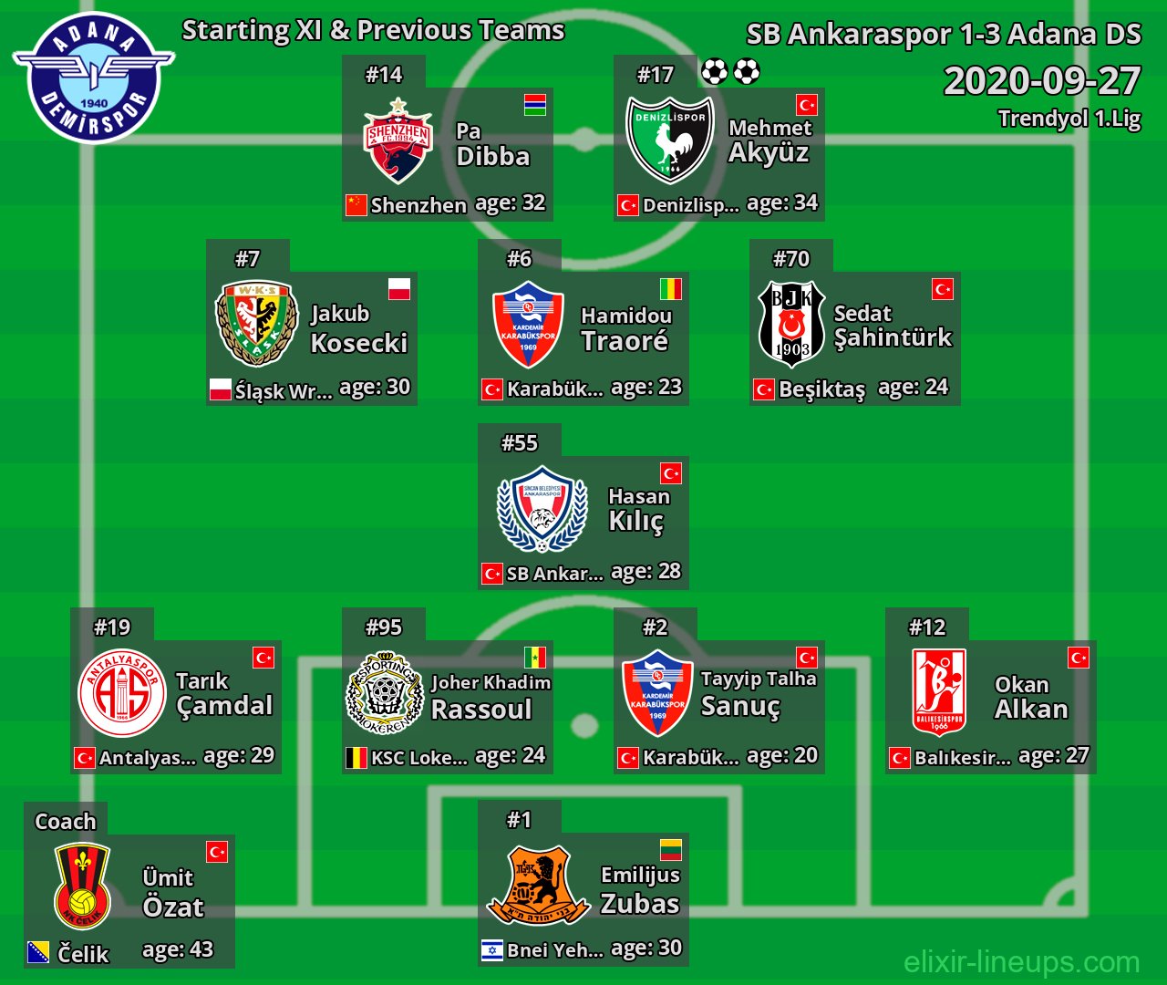 Adana DS Starting XI & Previous Teams 2020-09-27