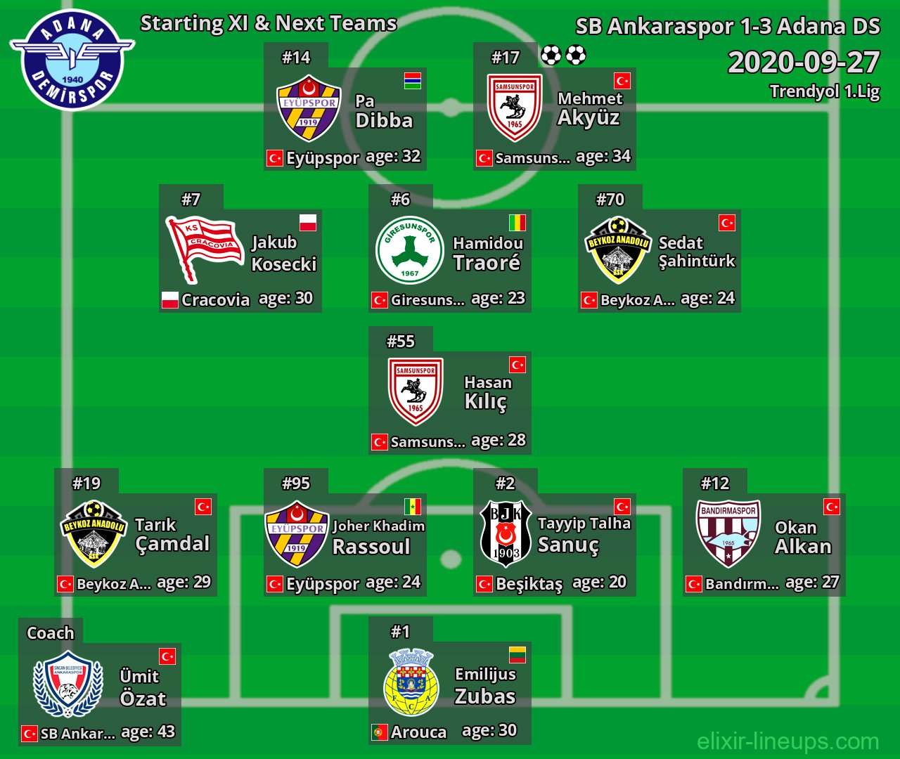 Adana DS Starting XI & Next Teams 2020-09-27