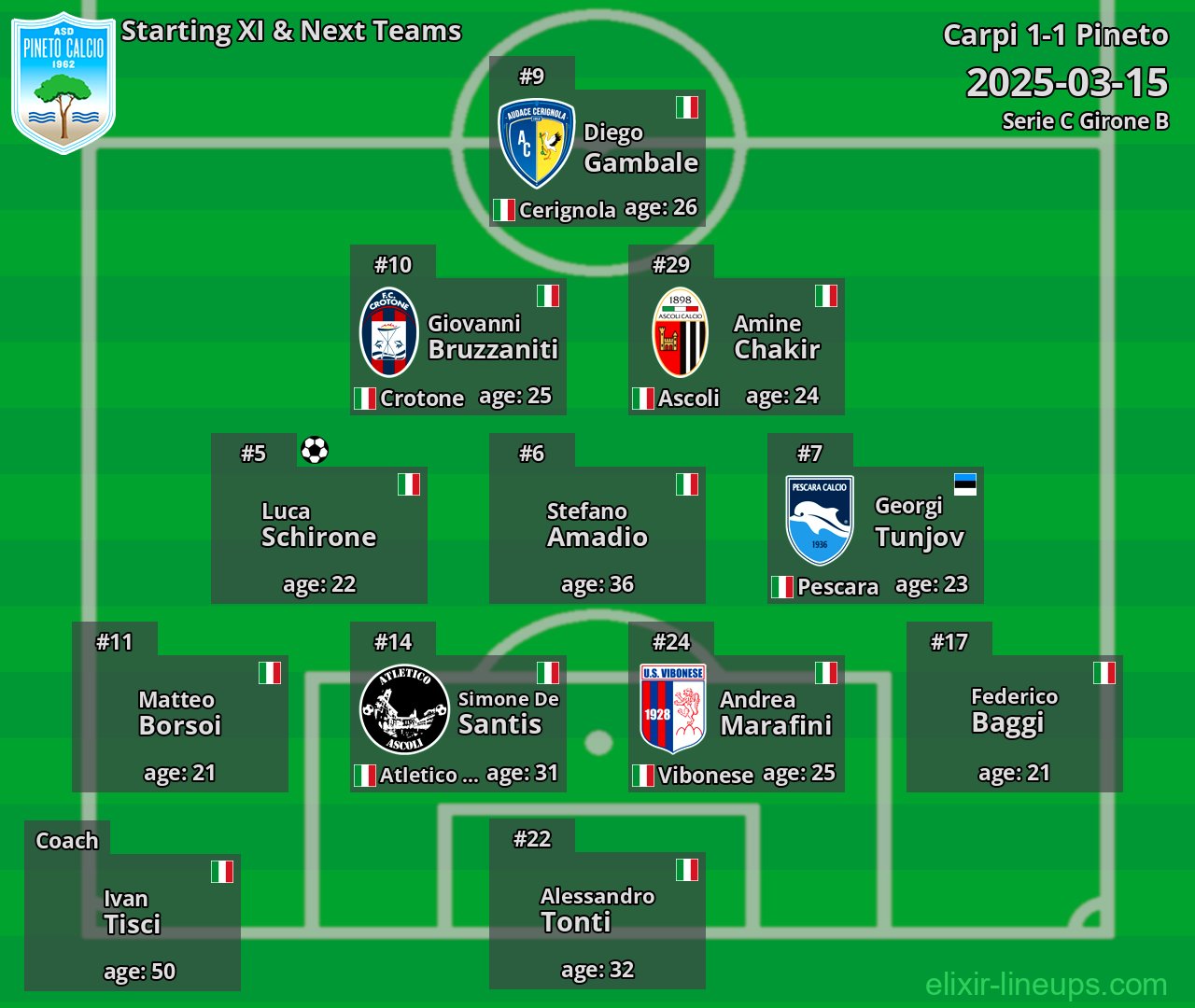 Pineto Starting XI & Next Teams 2025-03-15