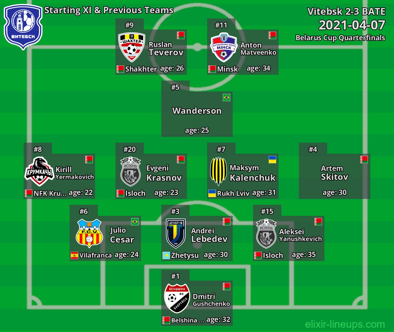 Vitebsk Starting XI & Previous Teams 2021-04-07