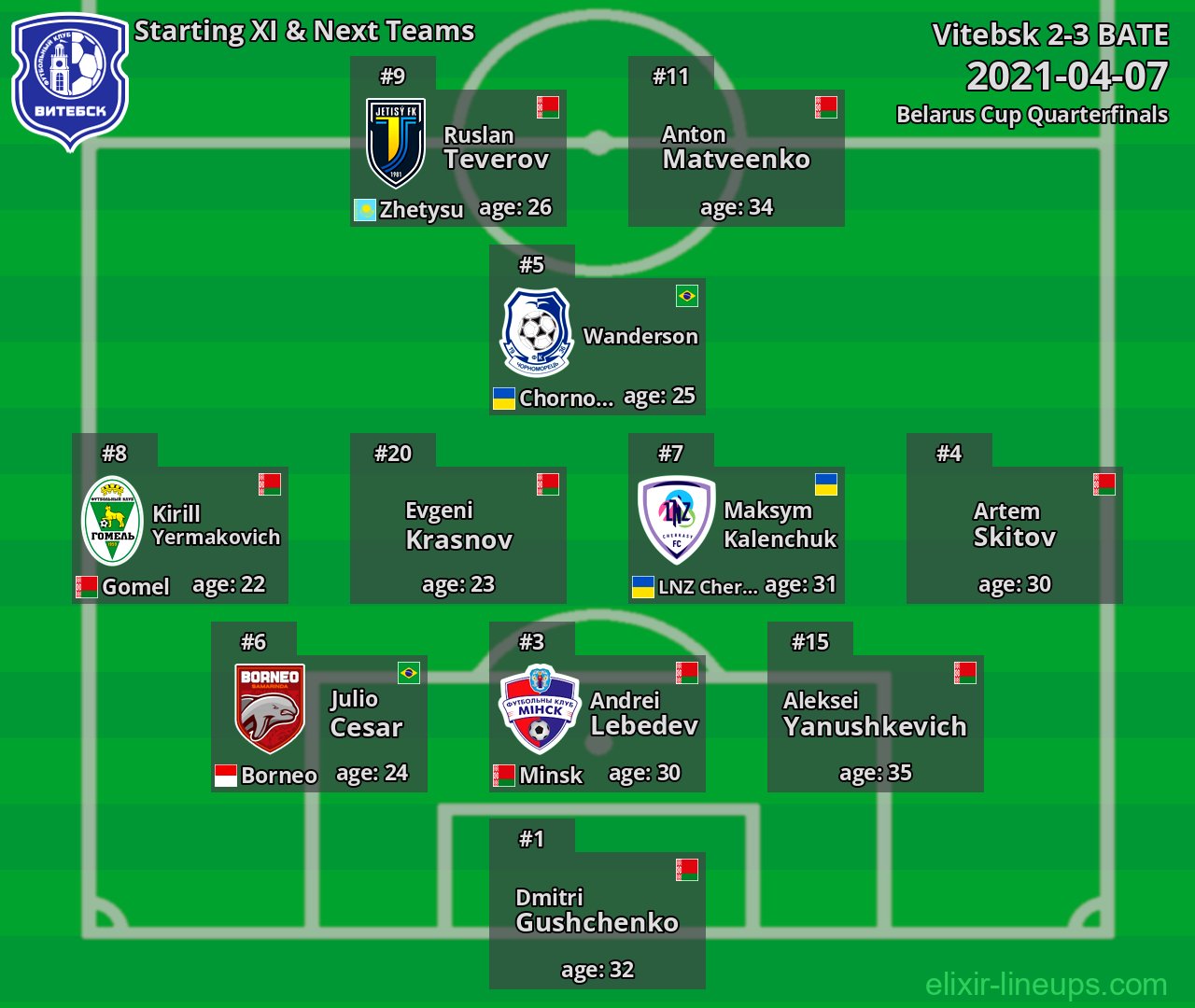 Vitebsk Starting XI & Next Teams 2021-04-07