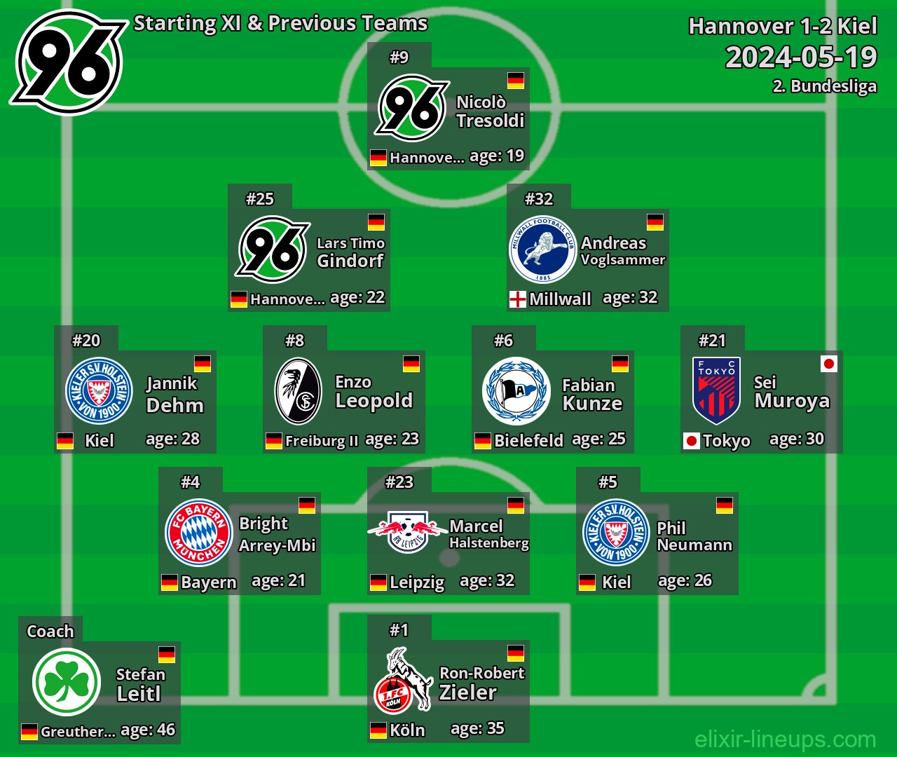 Hannover Starting XI & Previous Teams 2024-05-19