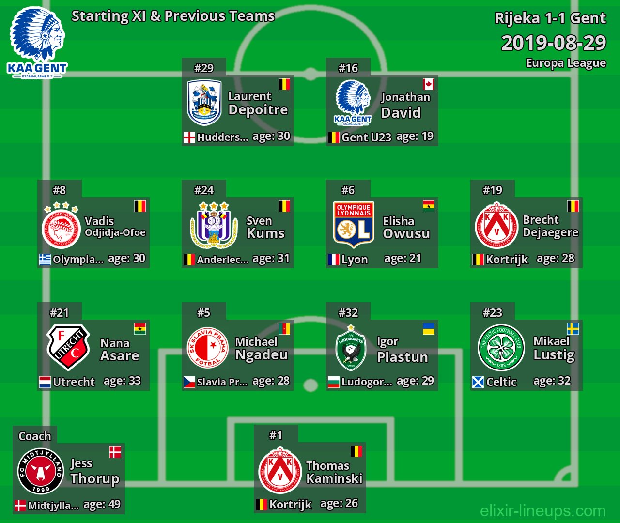 Gent Starting XI & Previous Teams 2019-08-29