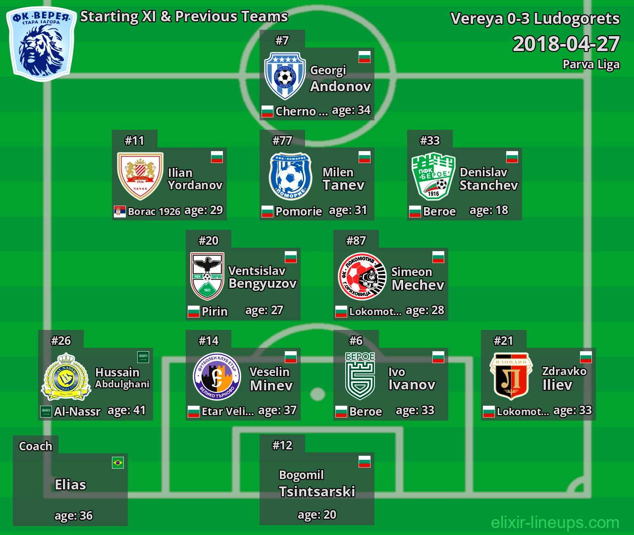 Vereya Starting XI & Previous Teams 2018-04-27