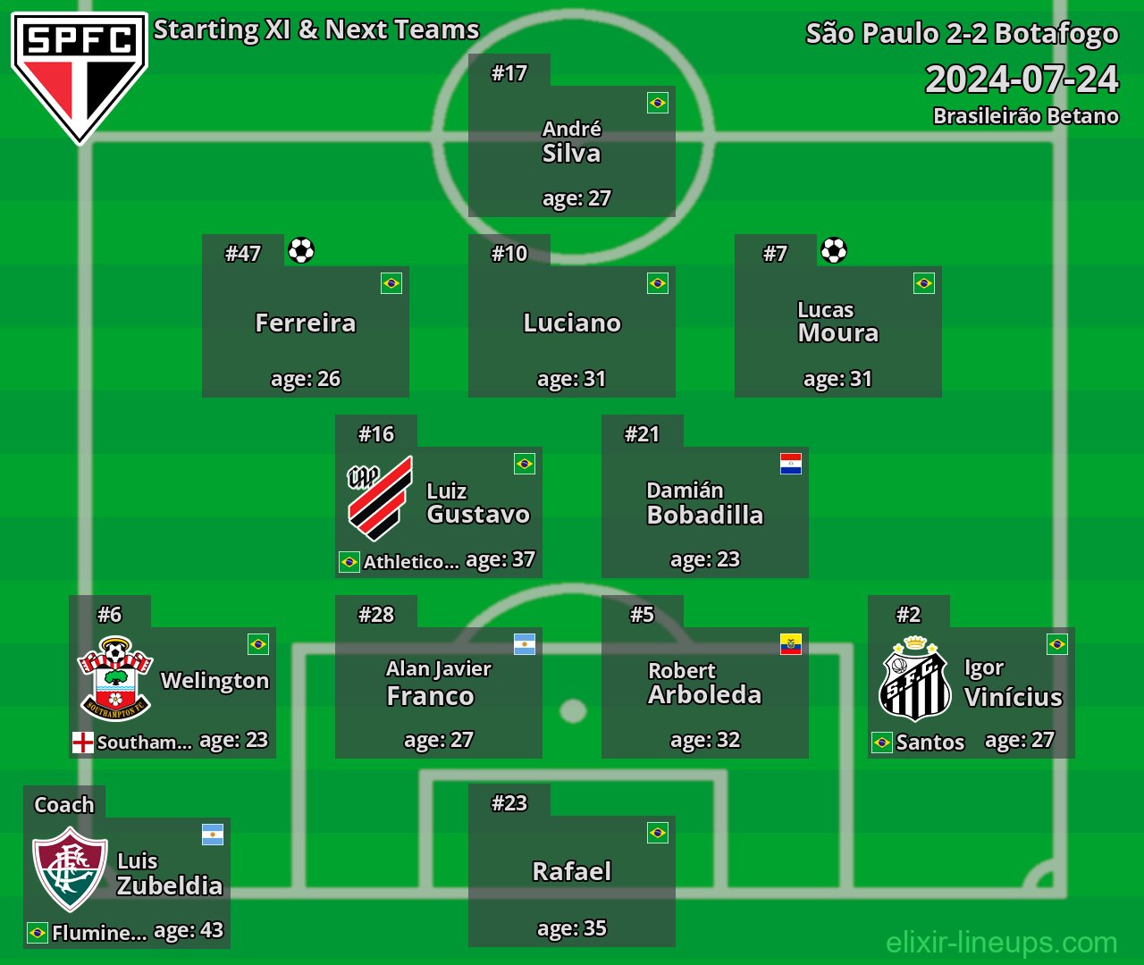 São Paulo Starting XI & Next Teams 2024-07-24
