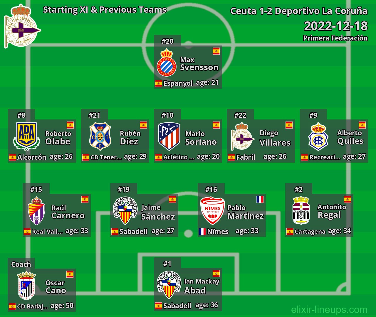 Deportivo La Coruña Starting XI & Previous Teams 2022-12-18