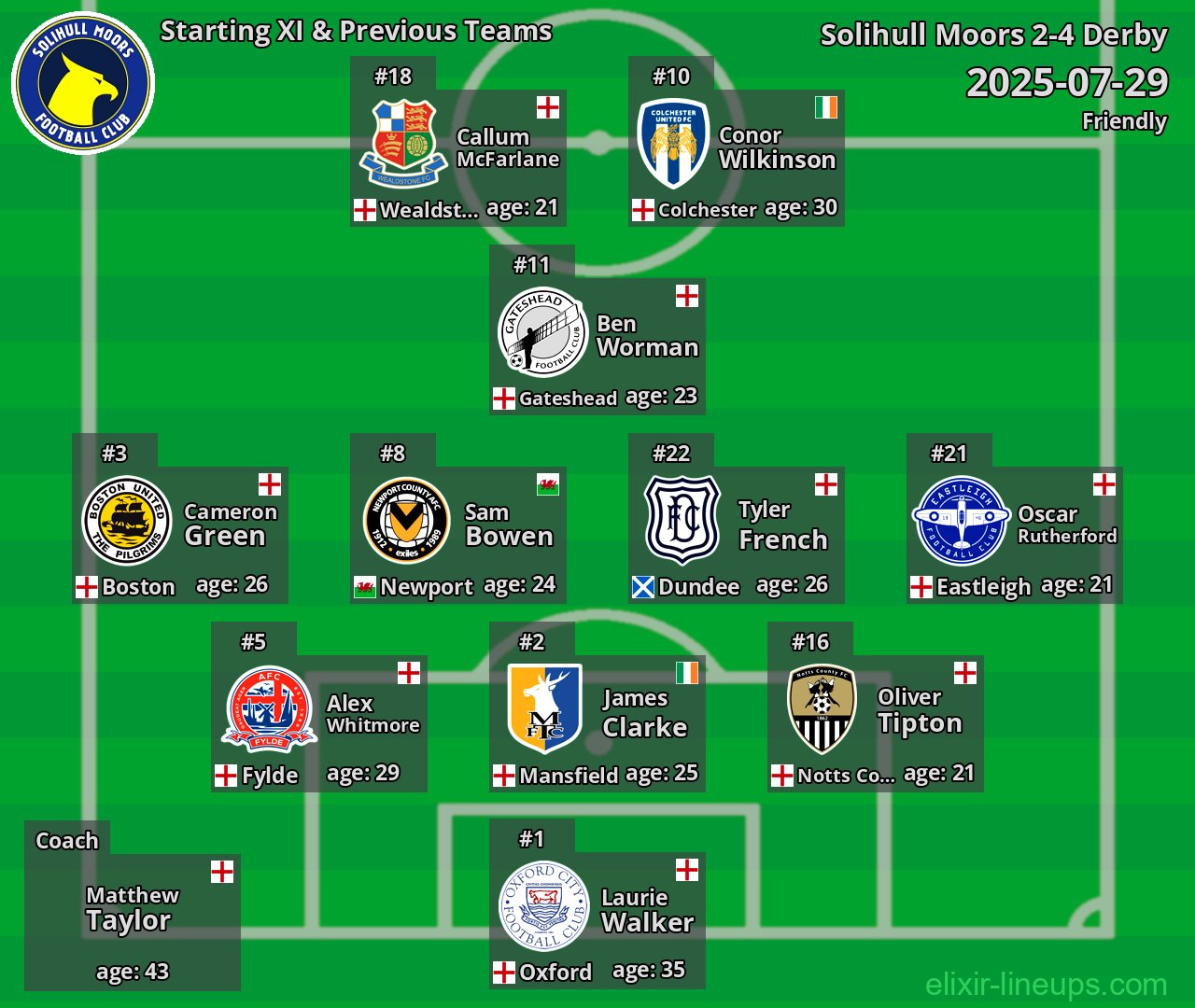 Solihull Moors Starting XI & Previous Teams 2025-07-29