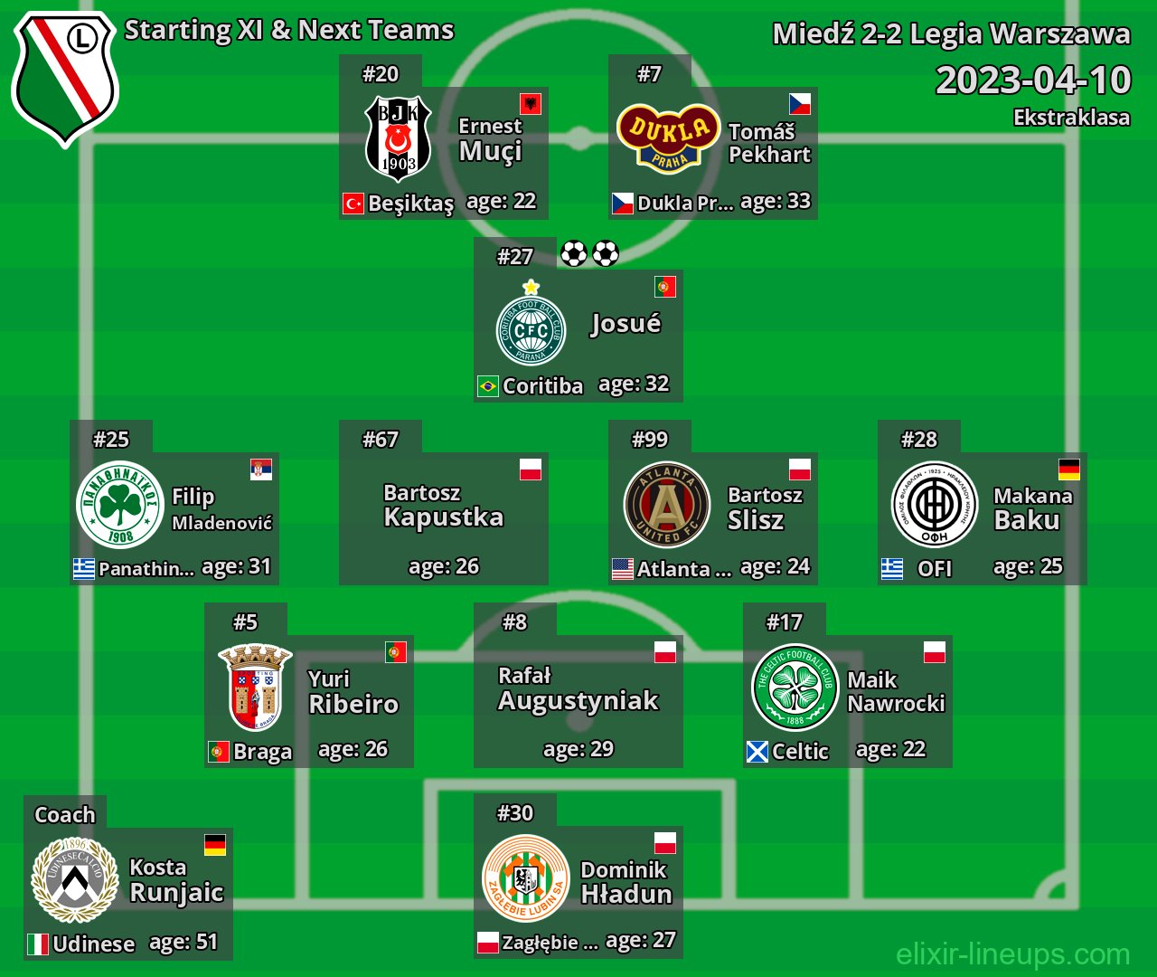 Legia Warszawa Starting XI & Next Teams 2023-04-10