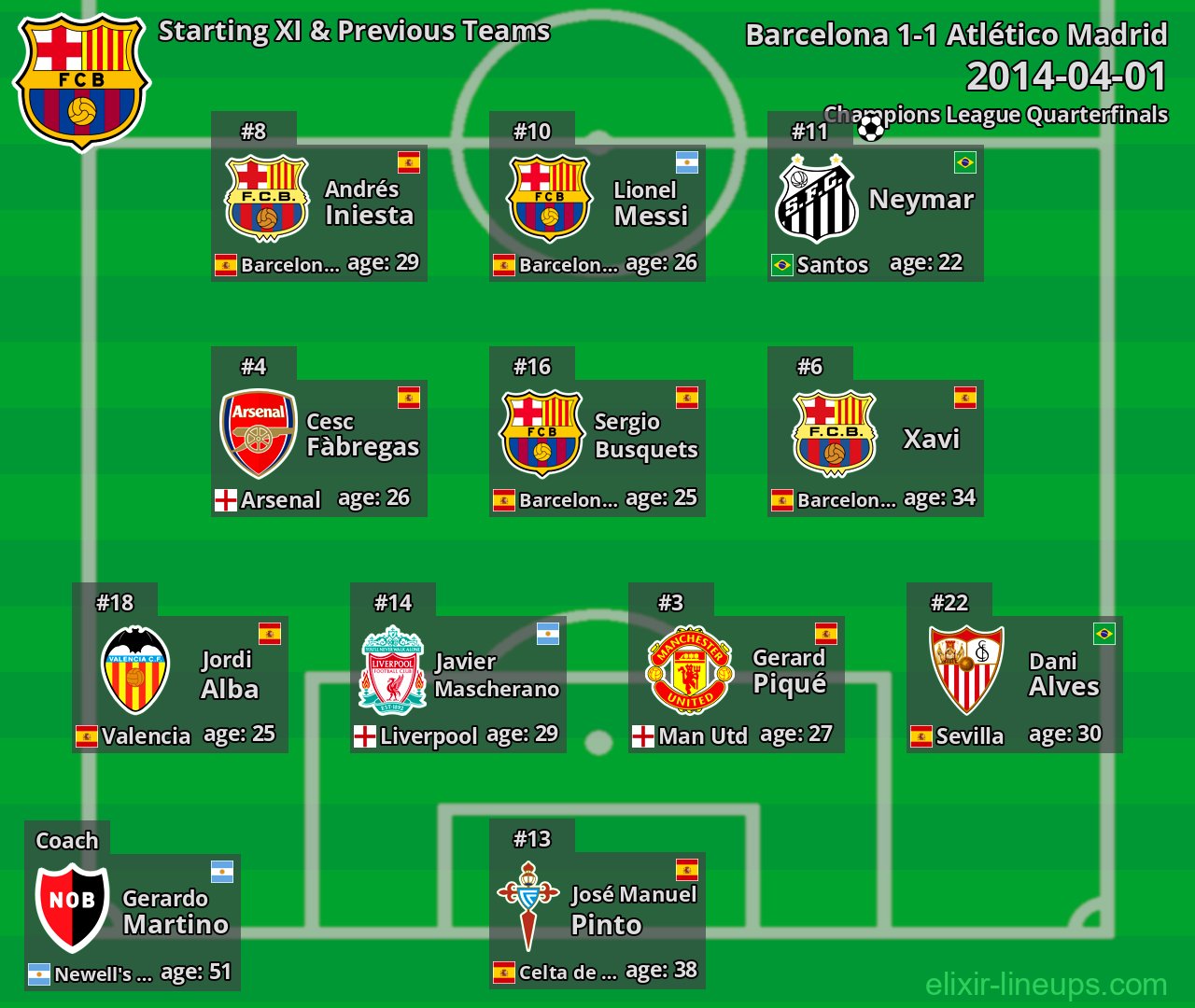 Barcelona Starting XI & Previous Teams 2014-04-01