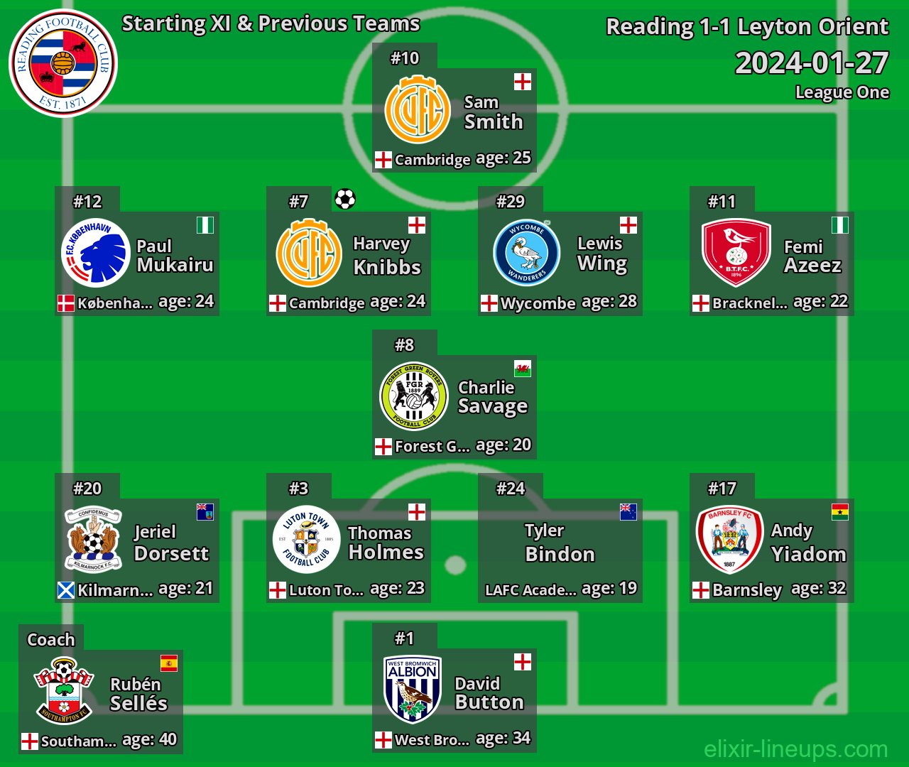 Reading Starting XI & Previous Teams 2024-01-27